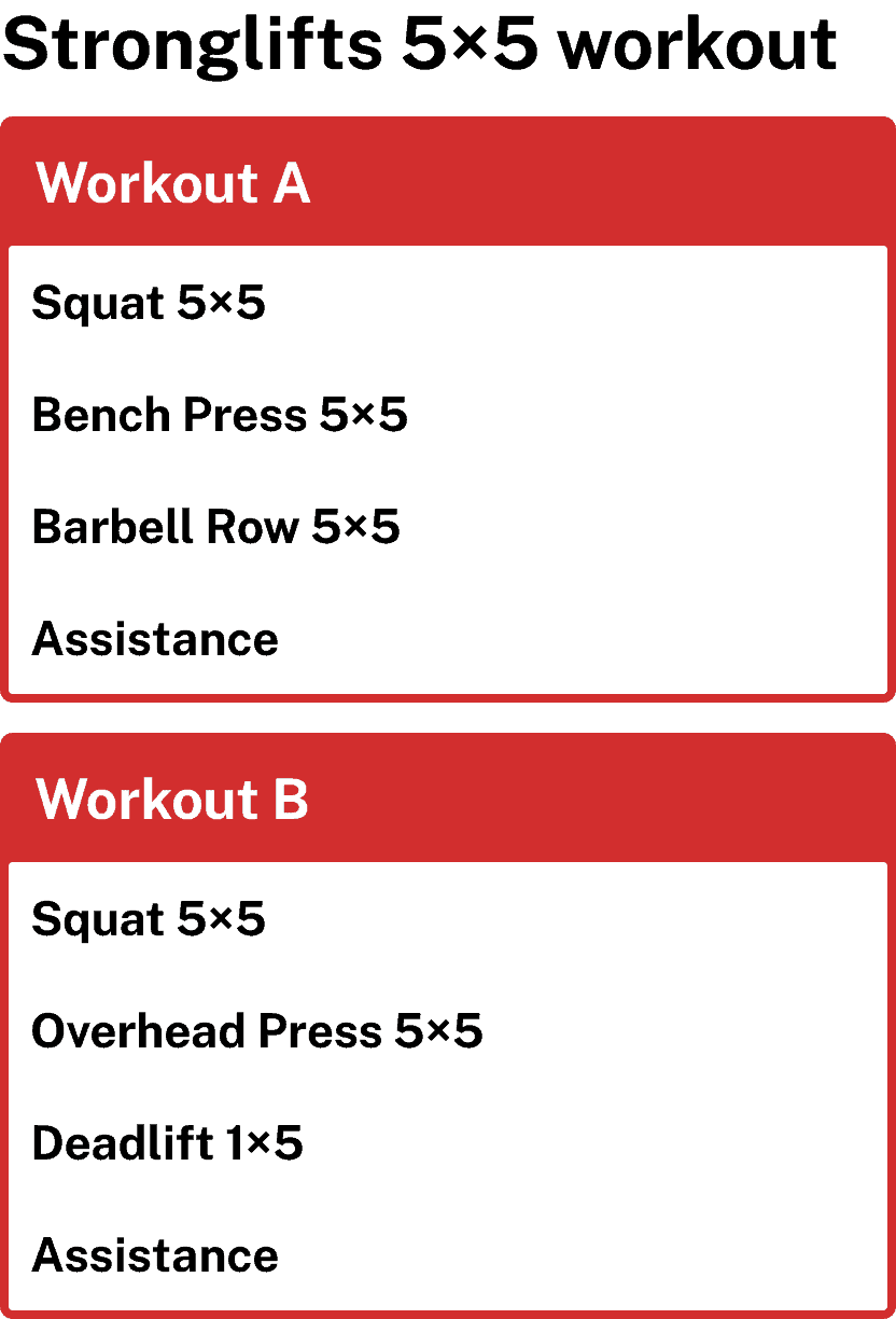 Proven Strength Training Plans: Your Path to Power 12 5x5 workout program